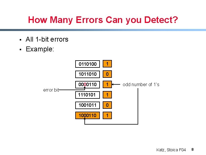 How Many Errors Can you Detect? § § All 1 -bit errors Example: error