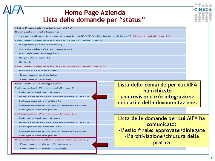 Home Page Azienda Lista delle domande per “status” Lista delle domande per cui AIFA