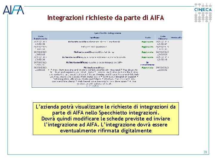 Integrazioni richieste da parte di AIFA L’azienda potrà visualizzare le richieste di integrazioni da