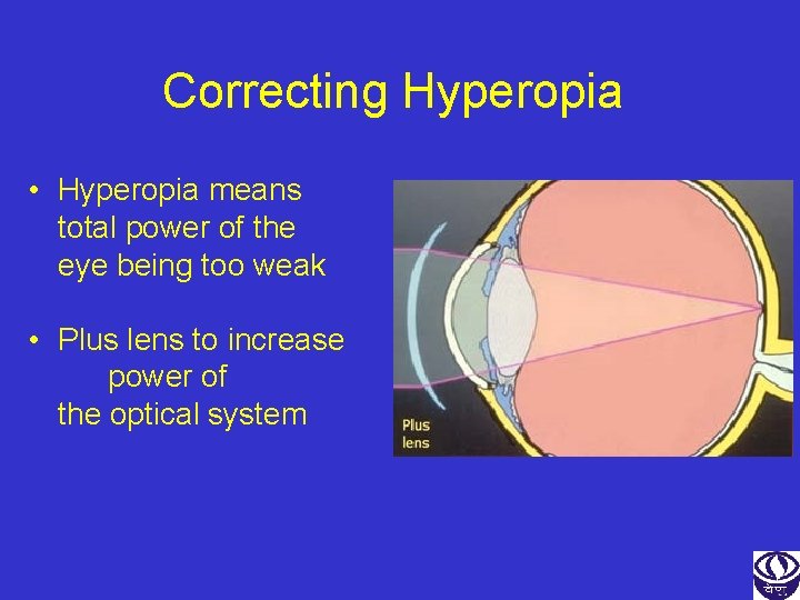Correcting Hyperopia • Hyperopia means total power of the eye being too weak •