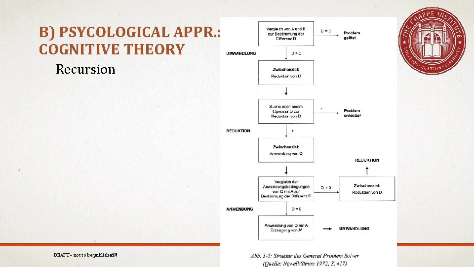 B) PSYCOLOGICAL APPR. : COGNITIVE THEORY Recursion DRAFT – not to be published!! 