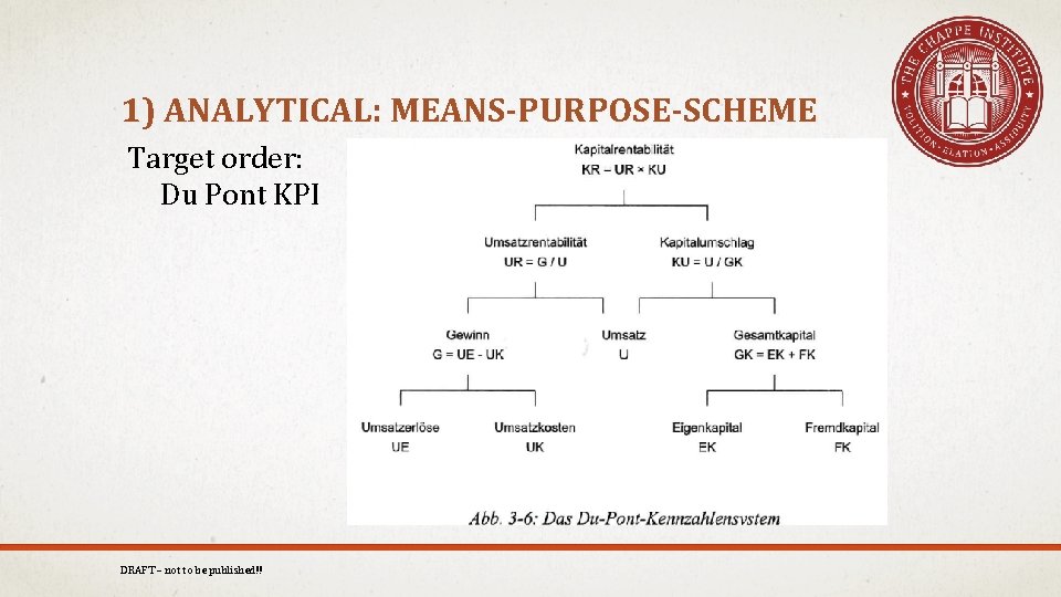 1) ANALYTICAL: MEANS-PURPOSE-SCHEME Target order: Du Pont KPI DRAFT – not to be published!!