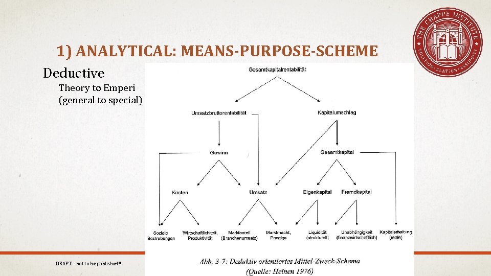 1) ANALYTICAL: MEANS-PURPOSE-SCHEME Deductive Theory to Emperi (general to special) DRAFT – not to