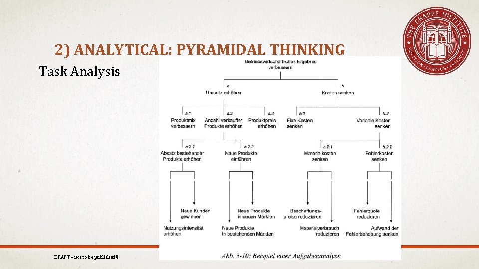 2) ANALYTICAL: PYRAMIDAL THINKING Task Analysis DRAFT – not to be published!! 