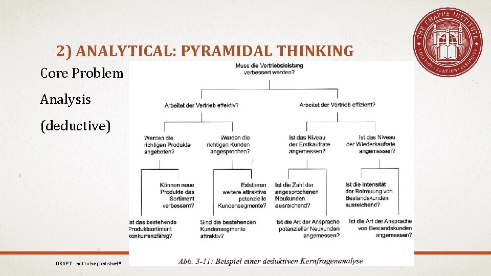 2) ANALYTICAL: PYRAMIDAL THINKING Core Problem Analysis (deductive) DRAFT – not to be published!!
