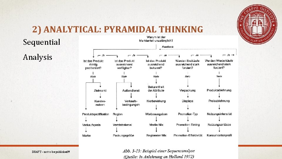 2) ANALYTICAL: PYRAMIDAL THINKING Sequential Analysis DRAFT – not to be published!! 