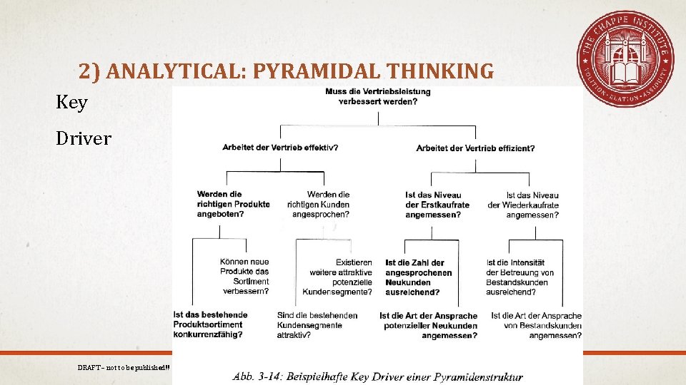 2) ANALYTICAL: PYRAMIDAL THINKING Key Driver DRAFT – not to be published!! 