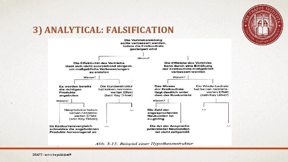 3) ANALYTICAL: FALSIFICATION DRAFT – not to be published!! 