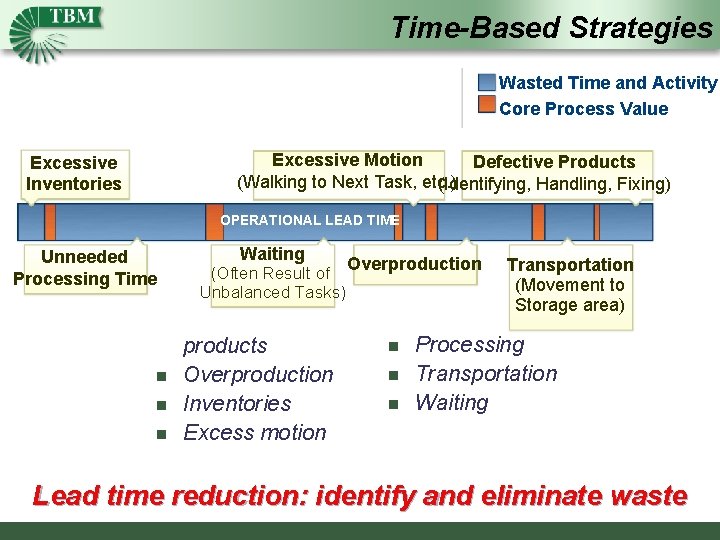 Time-Based Strategies Wasted Time and Activity Core Process Value Excessive Motion Defective Products (Walking