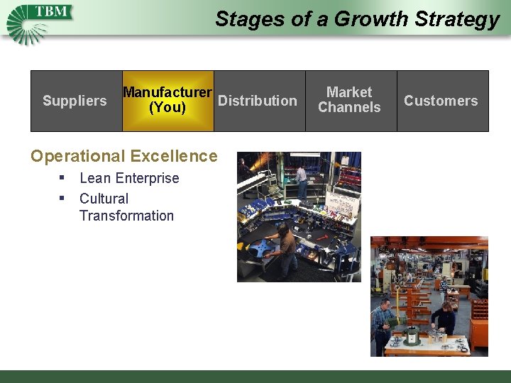 Stages of a Growth Strategy Suppliers Manufacturer Distribution (You) Operational Excellence § Lean Enterprise