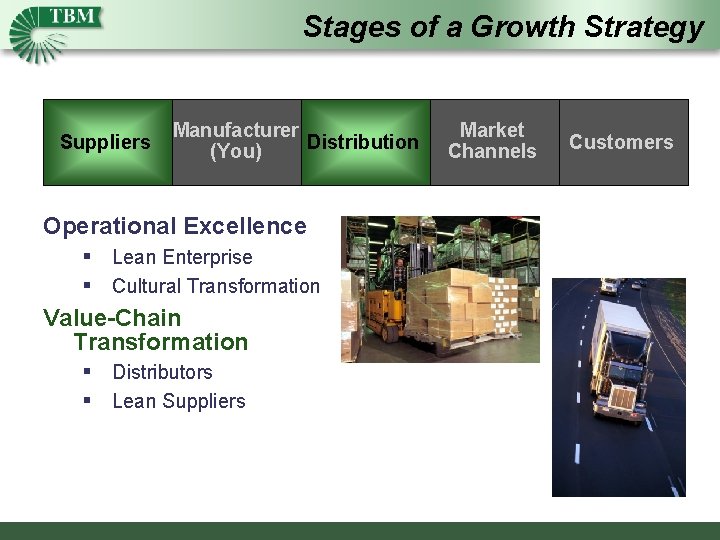 Stages of a Growth Strategy Suppliers Manufacturer Distribution (You) Operational Excellence § Lean Enterprise