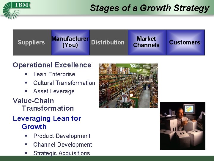 Stages of a Growth Strategy Suppliers Manufacturer Distribution (You) Operational Excellence § Lean Enterprise