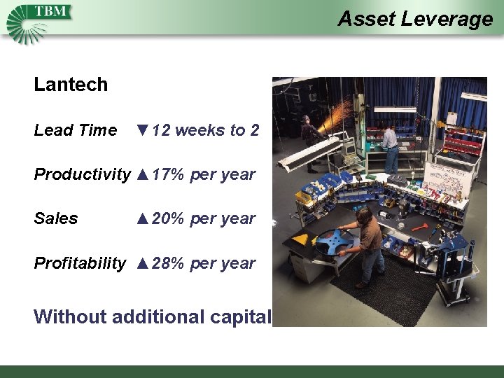 Asset Leverage Lantech Lead Time ▼ 12 weeks to 2 Productivity ▲ 17% per