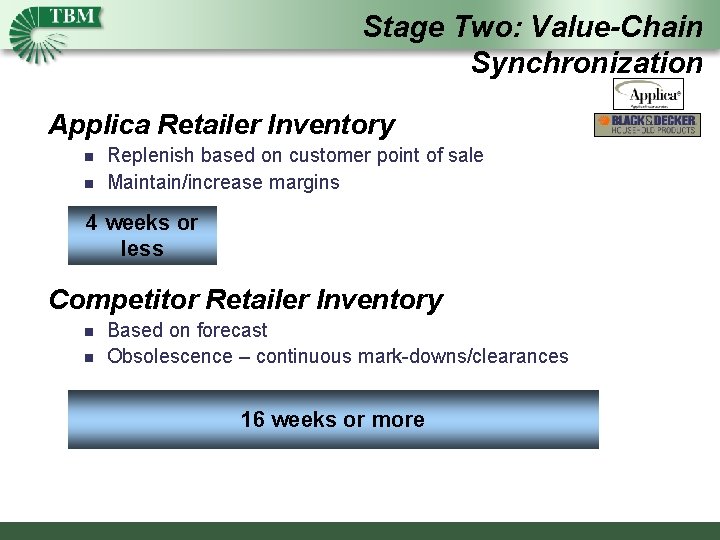 Stage Two: Value-Chain Synchronization Applica Retailer Inventory n n Replenish based on customer point