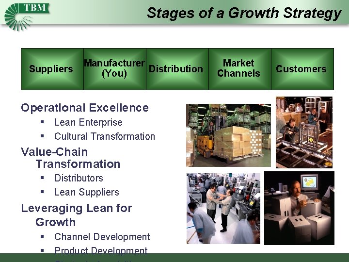 Stages of a Growth Strategy Suppliers Manufacturer Distribution (You) Operational Excellence § Lean Enterprise