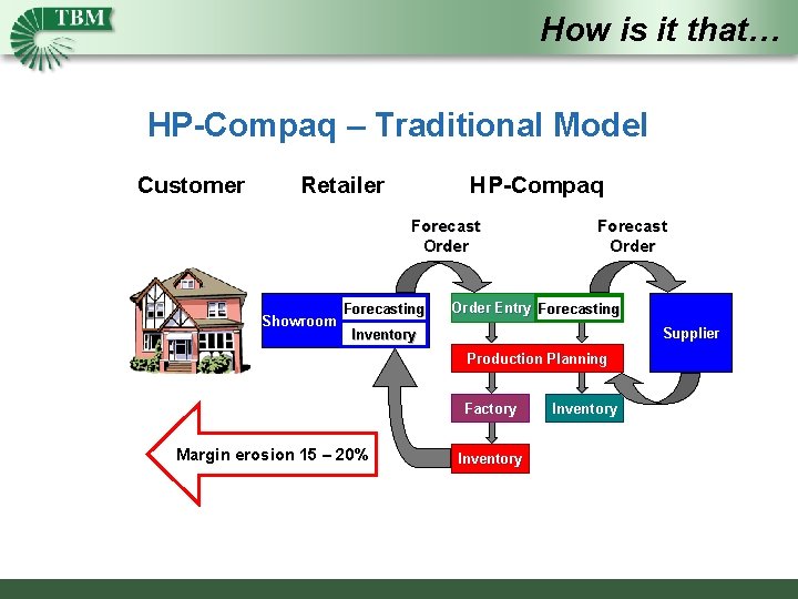 How is it that… HP-Compaq – Traditional Model Customer Retailer HP-Compaq Forecast Order Showroom