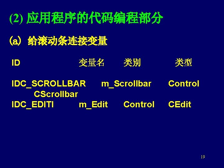 (2) 应用程序的代码编程部分 (a) 给滚动条连接变量 ID 变量名 类别 类型 IDC_SCROLLBAR m_Scrollbar CScrollbar IDC_EDITl m_Edit Control