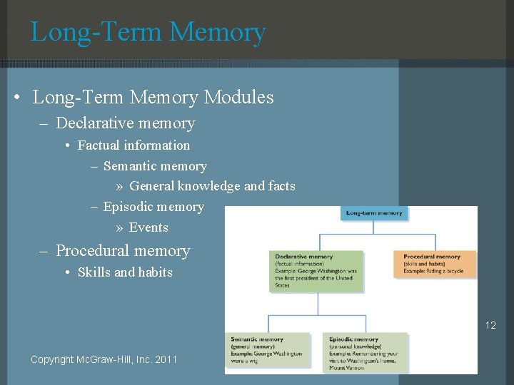 Long-Term Memory • Long-Term Memory Modules – Declarative memory • Factual information – Semantic