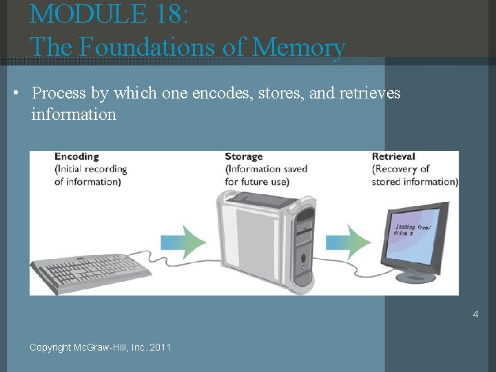 MODULE 18: The Foundations of Memory • Process by which one encodes, stores, and