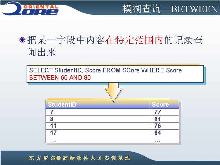 模糊查询—BETWEEN 把某一字段中内容在特定范围内的记录查 询出来 SELECT Student. ID, Score FROM SCore WHERE Score BETWEEN 60 AND