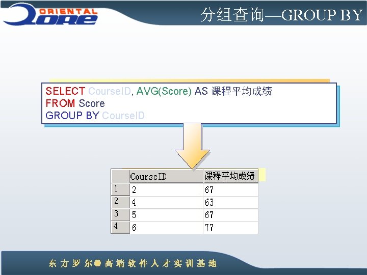 分组查询—GROUP BY SELECT Course. ID, AVG(Score) AS 课程平均成绩 FROM Score GROUP BY Course. ID