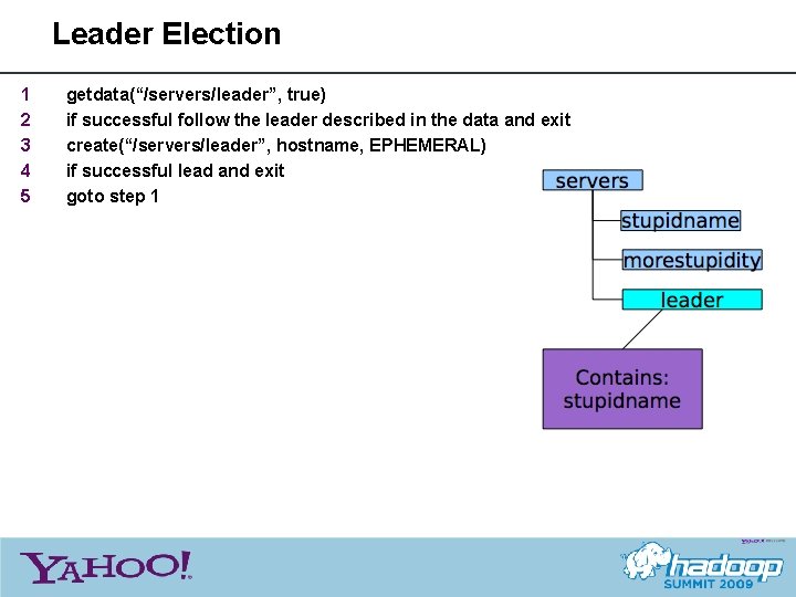 Leader Election 1 2 3 4 5 getdata(“/servers/leader”, true) if successful follow the leader