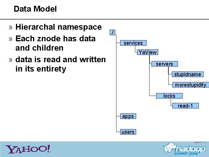 Data Model » Hierarchal namespace » Each znode has data and children » data