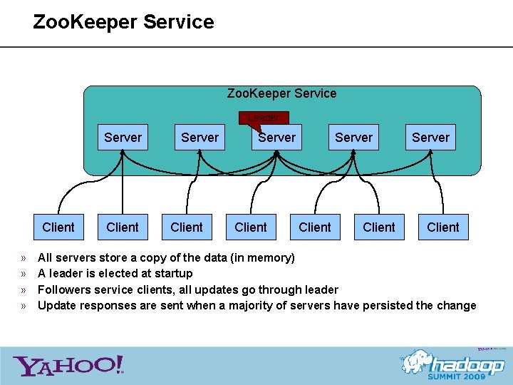 Zoo. Keeper Service Leader Server Client » » Client Server Client All servers store
