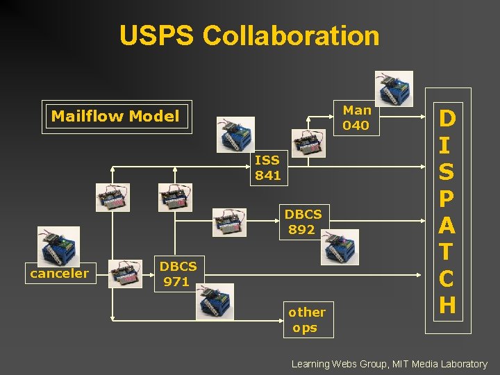 USPS Collaboration Man 040 Mailflow Model ISS 841 DBCS 892 canceler DBCS 971 other