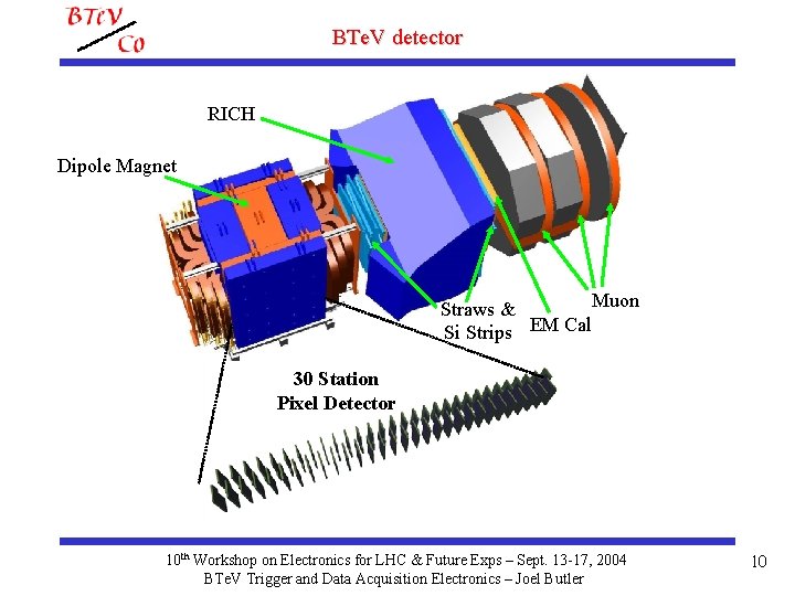 BTe. V detector RICH Dipole Magnet Muon Straws & Si Strips EM Cal 30