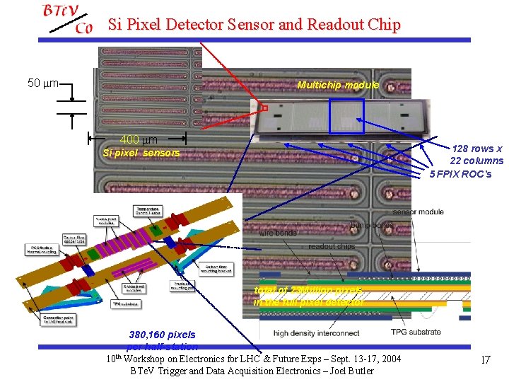 Si Pixel Detector Sensor and Readout Chip 50 mm Multichip module 400 mm 128