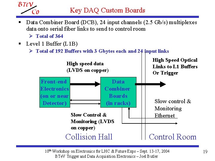 Key DAQ Custom Boards § Data Combiner Board (DCB), 24 input channels (2. 5