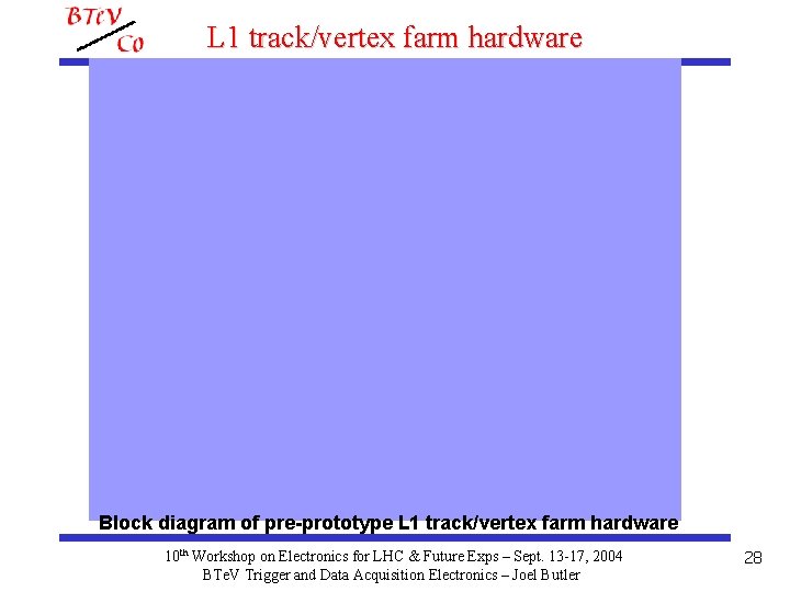 L 1 track/vertex farm hardware Block diagram of pre-prototype L 1 track/vertex farm hardware