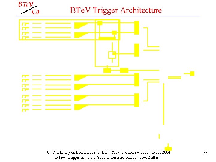 BTe. V Trigger Architecture 10 th Workshop on Electronics for LHC & Future Exps