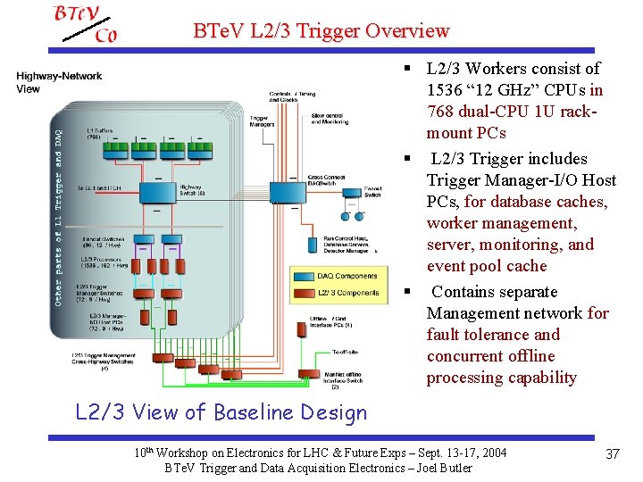 BTe. V L 2/3 Trigger Overview § L 2/3 Workers consist of 1536 “