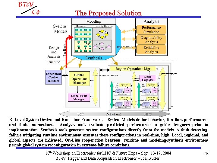 The Proposed Solution Bi-Level System Design and Run Time Framework – System Models define