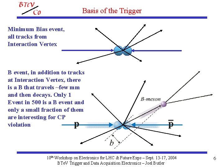 Basis of the Trigger Minimum Bias event, all tracks from Interaction Vertex B event,