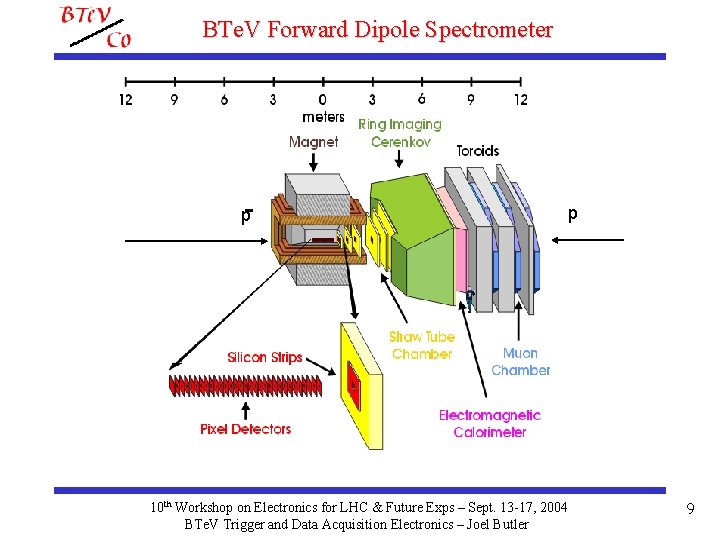 BTe. V Forward Dipole Spectrometer p 10 th Workshop on Electronics for LHC &