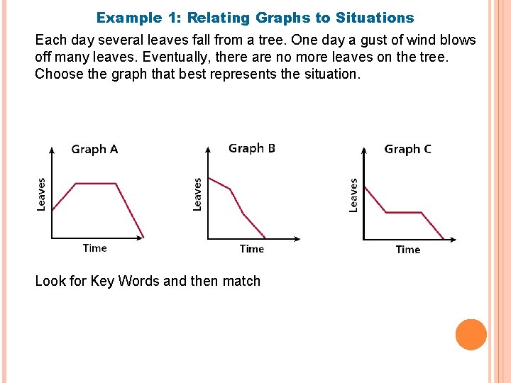 Example 1: Relating Graphs to Situations Each day several leaves fall from a tree.