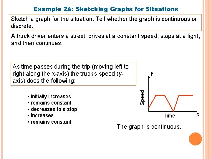 Example 2 A: Sketching Graphs for Situations Sketch a graph for the situation. Tell