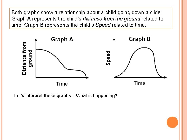 Both graphs show a relationship about a child going down a slide. Graph A