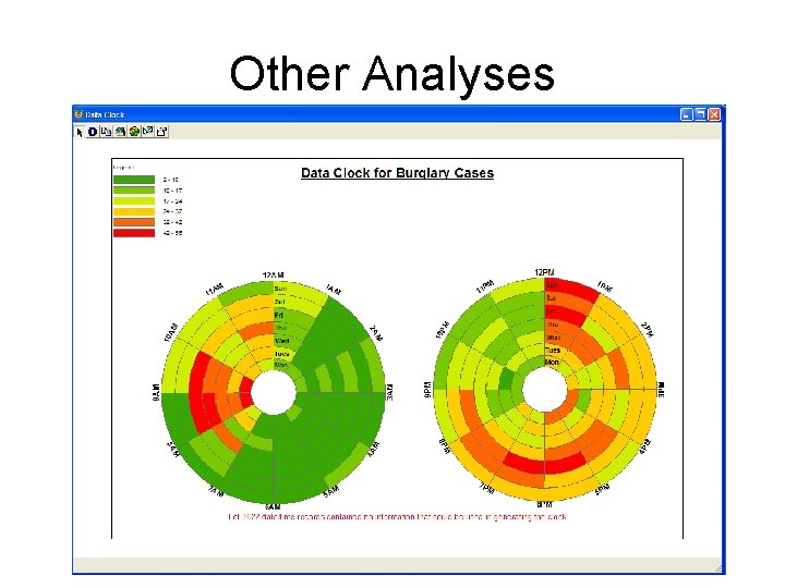 Other Analyses 