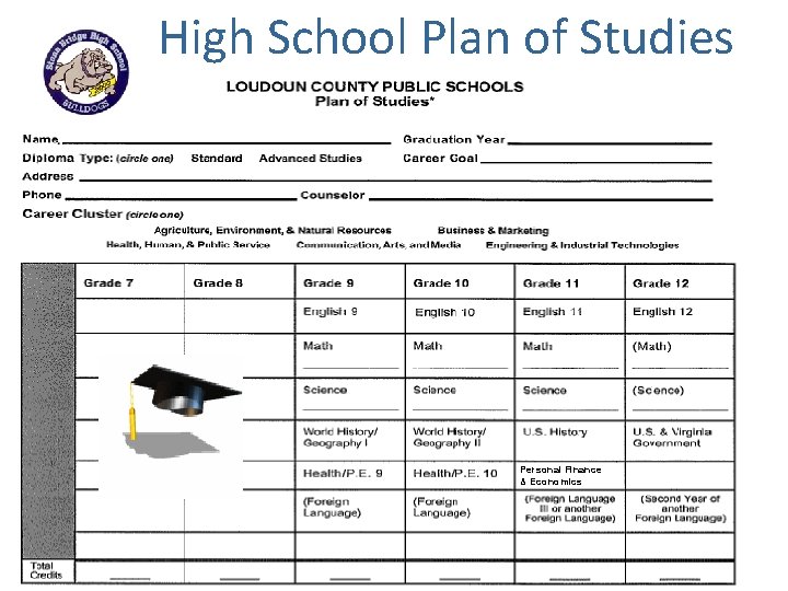 High School Plan of Studies Personal Finance & Economics 