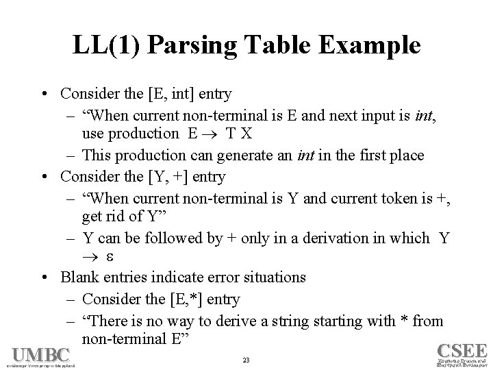 LL(1) Parsing Table Example • Consider the [E, int] entry – “When current non-terminal