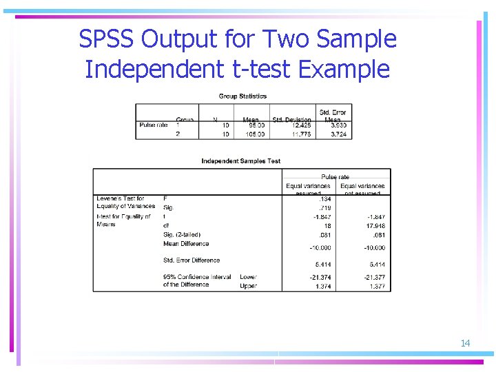 SPSS Output for Two Sample Independent t-test Example 14 