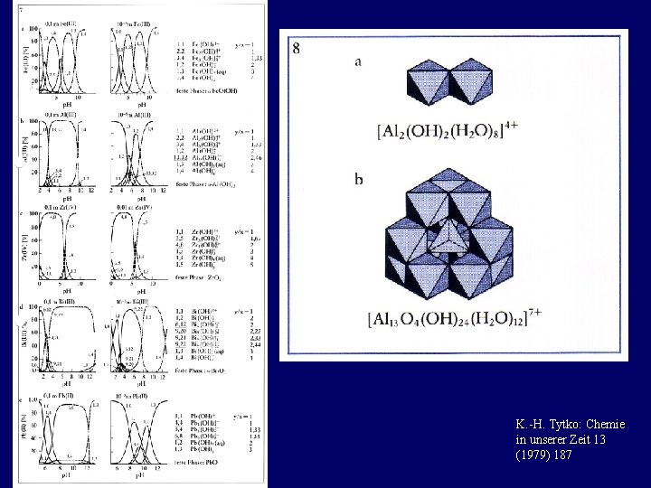 K. -H. Tytko: Chemie in unserer Zeit 13 (1979) 187 