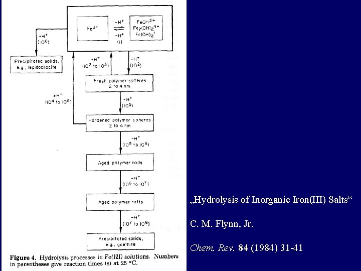 „Hydrolysis of Inorganic Iron(III) Salts“ C. M. Flynn, Jr. Chem. Rev. 84 (1984) 31