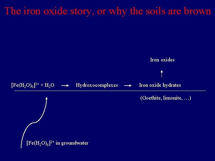 The iron oxide story, or why the soils are brown Iron oxides [Fe(H 2