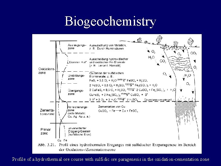 Biogeochemistry Profile of a hydrothermal ore course with sulfidic ore paragenesis in the oxidation-cementation