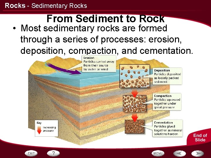 Rocks - Sedimentary Rocks From Sediment to Rock • Most sedimentary rocks are formed Rocks - Sedimentary Rocks From Sediment to Rock • Most sedimentary rocks are formed